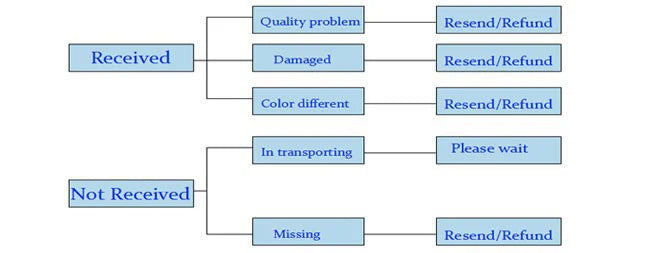 New Girl's Wedding Evening Dress Petal Sequin Mesh Sleeveless Dress Birthday Party School Graduation Party Dress