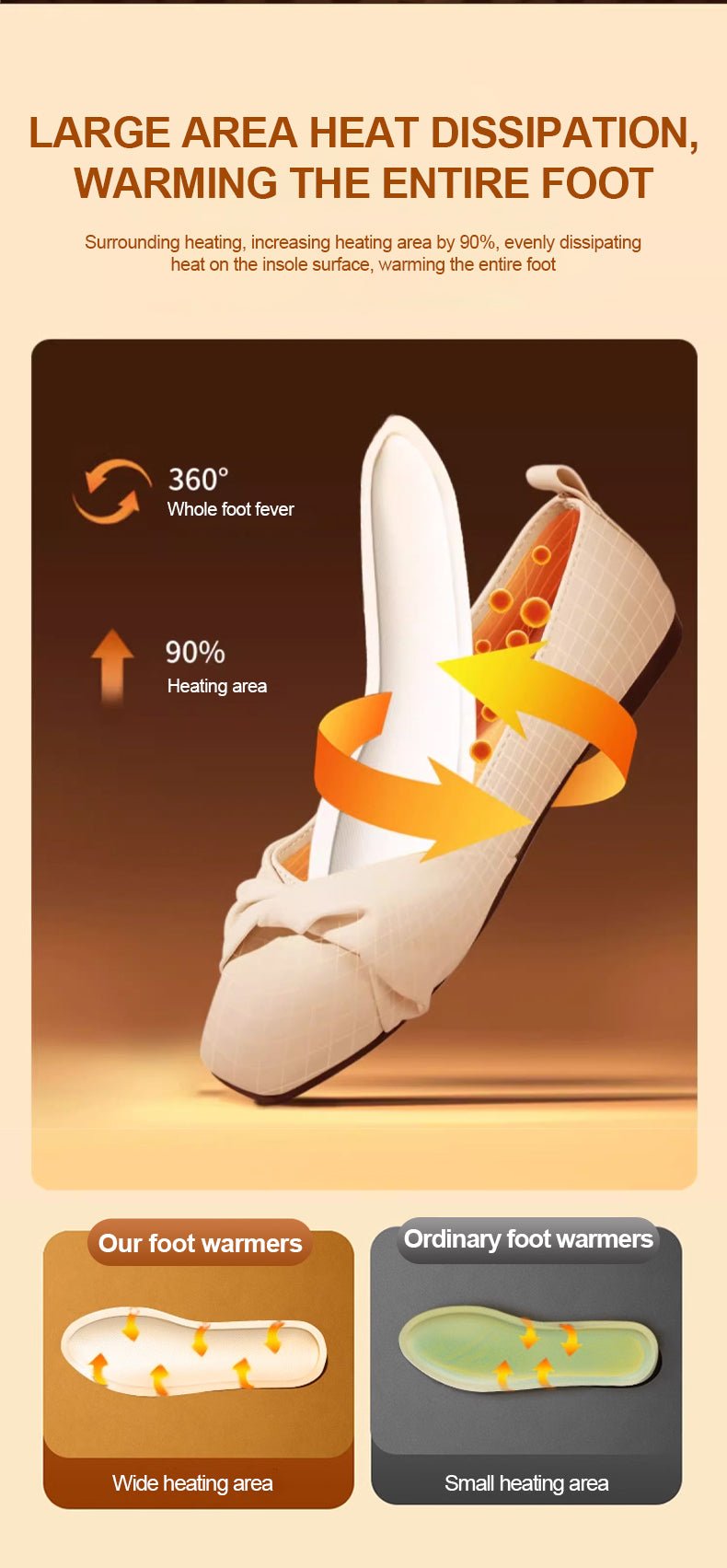 Pain Relief Self-Heating Insoles (ব্যাথা নিরাময়কারী সেল্ফ-হিটিং ইনসোল )